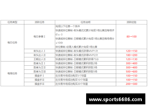 CBA联赛新规则上线，球员合同制度大变革，改革影响或超越NBA！ - 副本