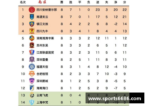 6686体育官方网站多特客场大胜，继续追击积分榜前列位置