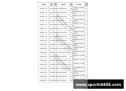 6686体育官方网站还有机会!广东春季高招组织二次录取志愿征集29日14_00截止 - 副本